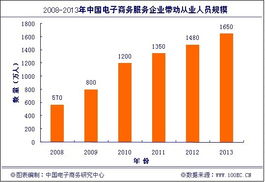 2012年Q3中国电子商务行业整体监测数据解析 运营与推广的革新与挑战