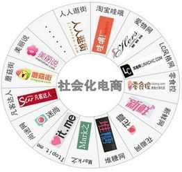 社交电商的下一站 从“人货场”重构到“链群裂变”的商业新模式深度解析