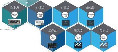 一名合格的电商运营官必备的7项能力